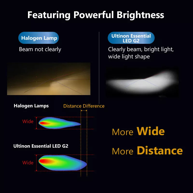 Lampadina LED Philips Ultinon Essential
